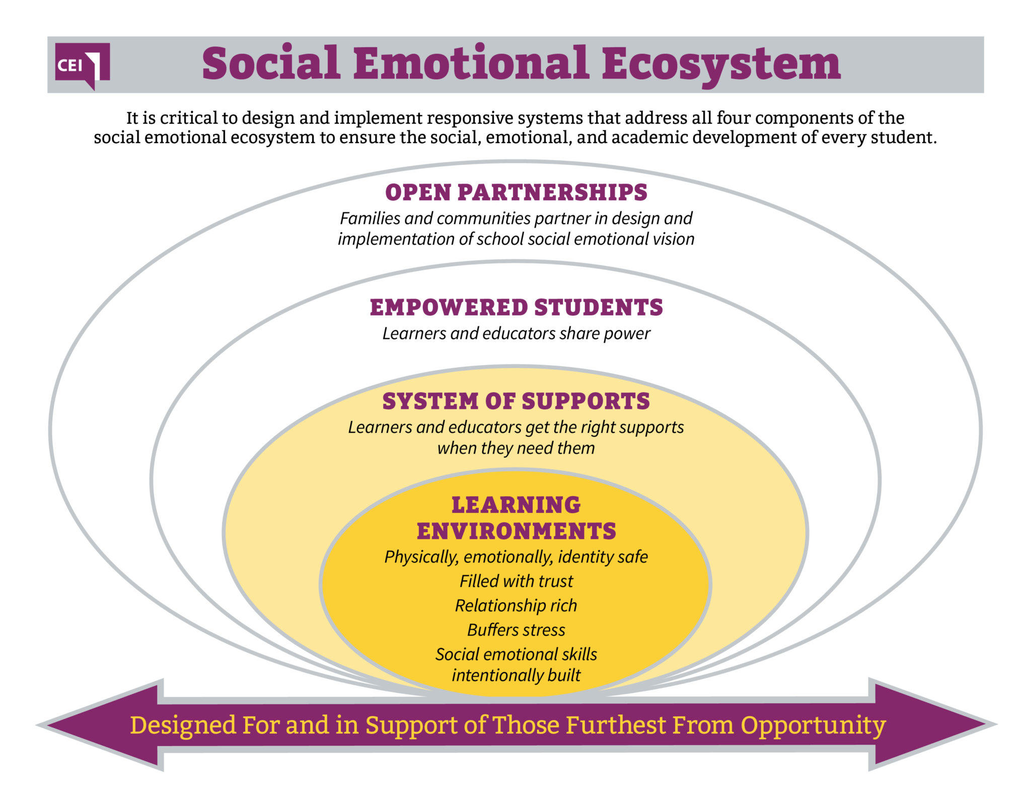 social-emotional-development-the-colorado-education-initiative